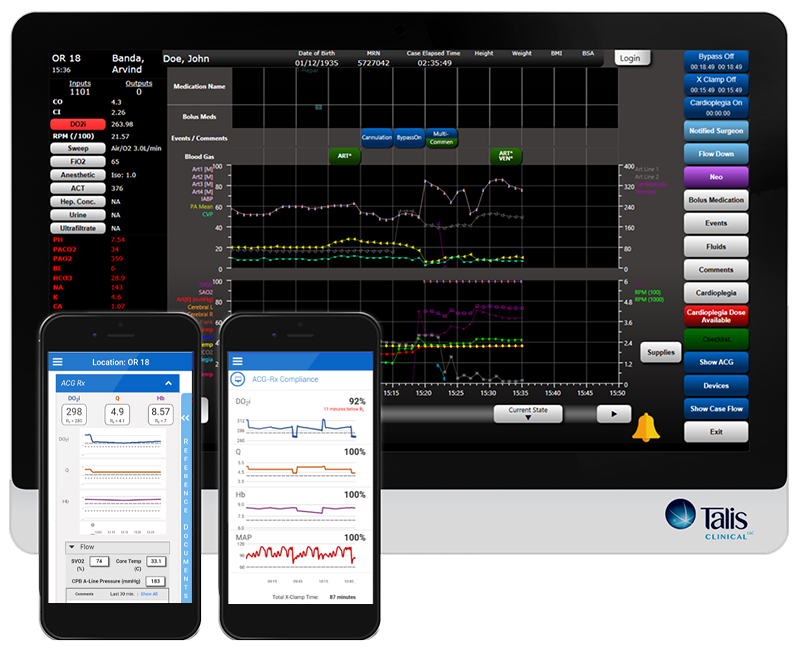 ACG-Perfusion screens on multiple devices